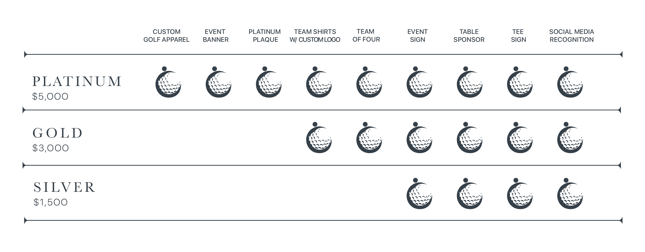 Sponsorship Chart